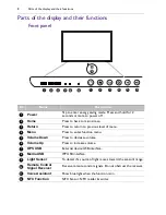 Preview for 12 page of BenQ RP6501K User Manual