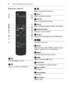 Предварительный просмотр 14 страницы BenQ RP654K User Manual