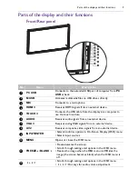 Preview for 13 page of BenQ RP700+ User Manual