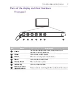 Предварительный просмотр 11 страницы BenQ RP840G User Manual