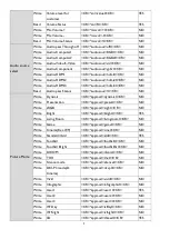 Preview for 9 page of BenQ RS232 Commands Installation Manual