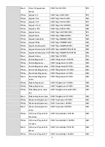 Preview for 11 page of BenQ RS232 Commands Installation Manual