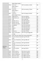 Preview for 13 page of BenQ RS232 Commands Installation Manual