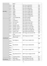 Preview for 15 page of BenQ RS232 Commands Installation Manual