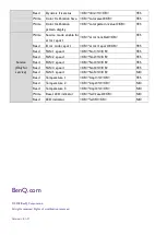 Preview for 20 page of BenQ RS232 Commands Installation Manual