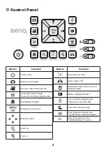 Preview for 5 page of BenQ S30 User Manual