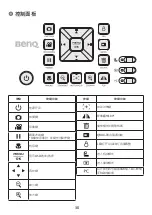 Предварительный просмотр 31 страницы BenQ S30 User Manual