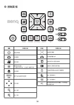 Предварительный просмотр 57 страницы BenQ S30 User Manual