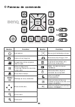 Preview for 83 page of BenQ S30 User Manual