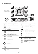 Предварительный просмотр 135 страницы BenQ S30 User Manual