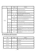 Предварительный просмотр 147 страницы BenQ S30 User Manual