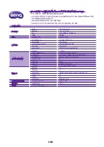 Preview for 157 page of BenQ S30 User Manual