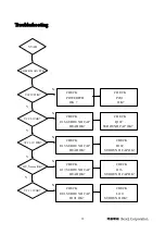 Preview for 59 page of BenQ SE2241 Product Service Manual