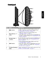 Preview for 7 page of BenQ SH Series Quick Start Manual