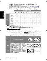 Preview for 16 page of BenQ SH3741 Installation And Operation Manual