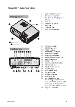 Предварительный просмотр 9 страницы BenQ SH753 User Manual