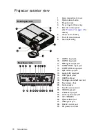 Preview for 10 page of BenQ SH915 User Manual