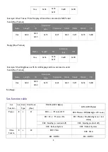 Preview for 8 page of BenQ ST4301K Installation Manual