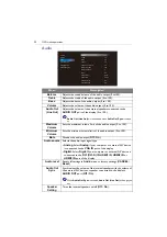 Preview for 34 page of BenQ ST4302S User Manual