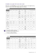 Preview for 49 page of BenQ SW271 User Manual