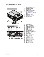 Preview for 9 page of BenQ SX912 User Manual