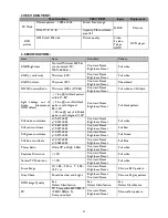 Preview for 42 page of BenQ SX930 Service Manual