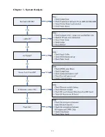 Предварительный просмотр 135 страницы BenQ SX930 Service Manual