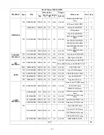 Предварительный просмотр 146 страницы BenQ SX930 Service Manual