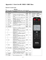 Предварительный просмотр 147 страницы BenQ SX930 Service Manual