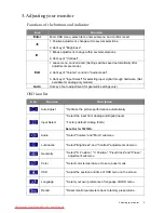 Preview for 5 page of BenQ T201W User Manual