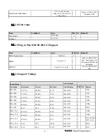 Предварительный просмотр 8 страницы BenQ T201WA Service Manual