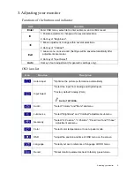 Preview for 5 page of BenQ T2210HD User Manual