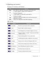 Preview for 5 page of BenQ T241WA User Manual