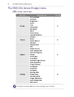 Preview for 32 page of BenQ T420 User Manual