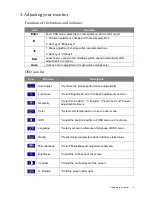 Preview for 5 page of BenQ T52WA User Manual