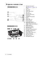 Предварительный просмотр 10 страницы BenQ TH670 User Manual