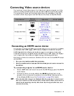 Preview for 21 page of BenQ TH670 User Manual