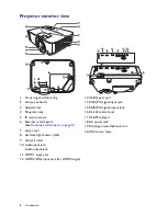 Preview for 8 page of BenQ TH671ST User Manual