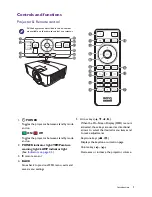 Preview for 9 page of BenQ TH671ST User Manual