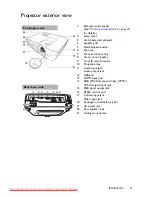 Preview for 9 page of BenQ TH682ST User Manual