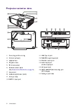 Preview for 8 page of BenQ TH685i User Manual