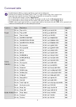 Preview for 8 page of BenQ TK700STi Installation Manual