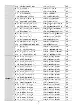 Предварительный просмотр 15 страницы BenQ TK700STi Installation Manual