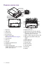 Preview for 8 page of BenQ TK850i User Manual