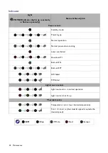 Preview for 38 page of BenQ V6000 User Manual