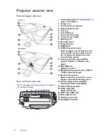 Предварительный просмотр 10 страницы BenQ W1070 User Manual