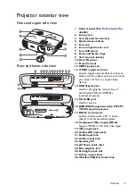 Preview for 9 page of BenQ W1110s User Manual