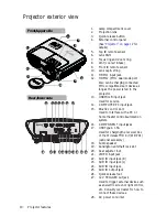 Preview for 10 page of BenQ W1350 User Manual