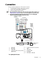 Preview for 21 page of BenQ W1350 User Manual