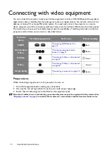 Preview for 18 page of BenQ W1400 User Manual